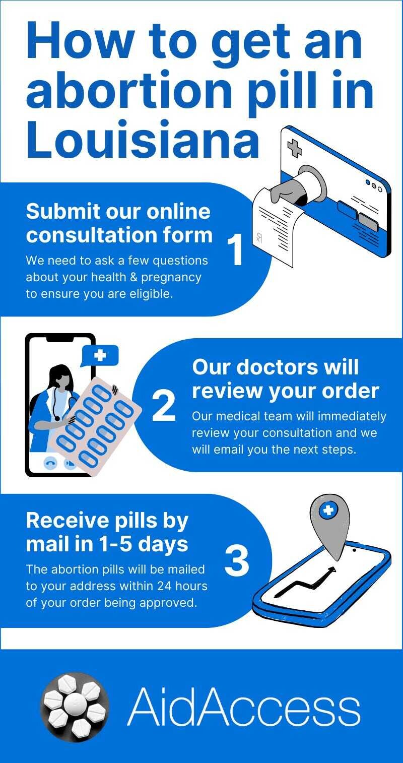 Get Abortion Pill Online in Louisiana ∙ Order Here | Aid Access