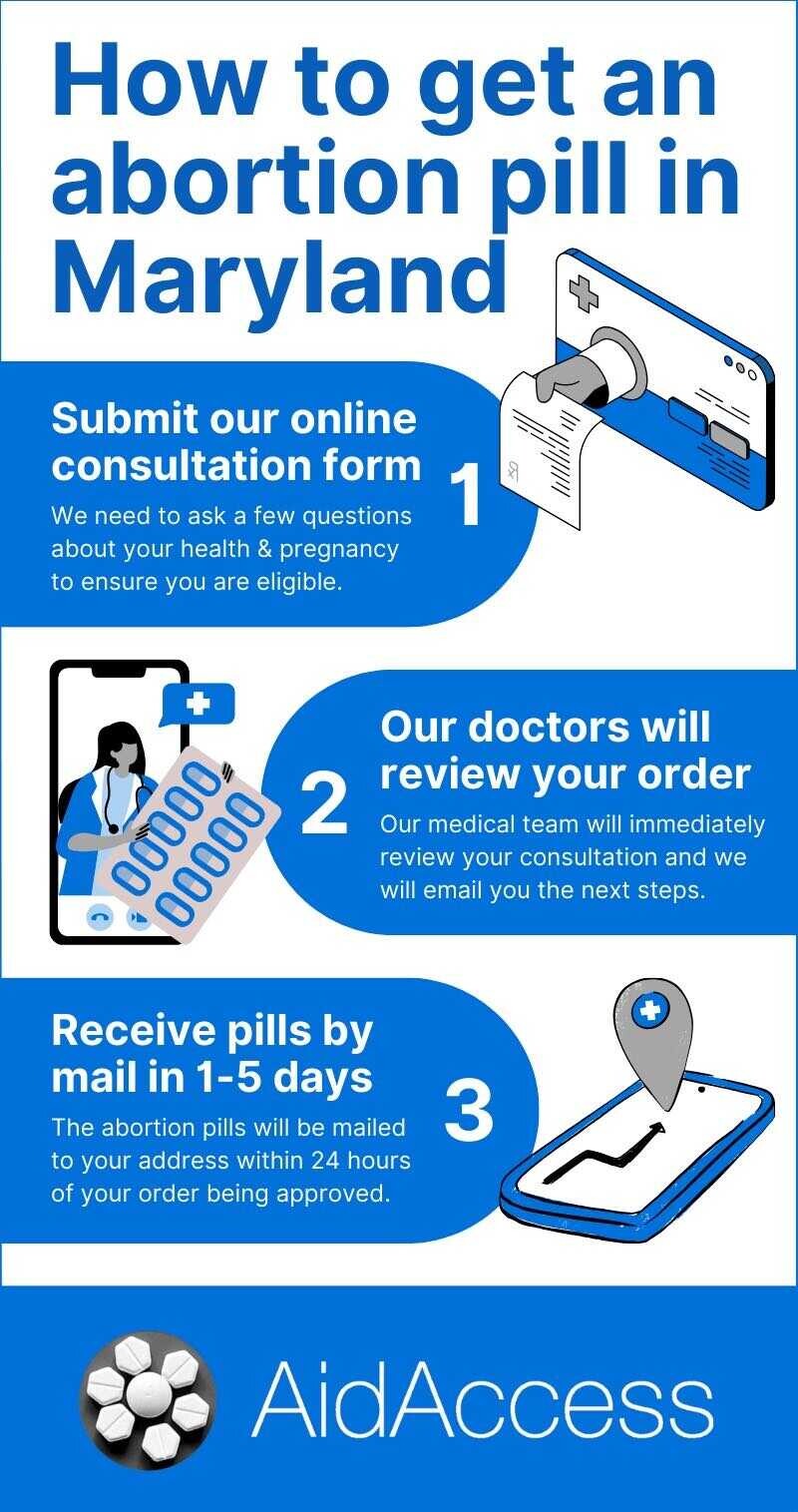 Buy an Abortion Pill Online in Maryland ∙ Order Here | Aid Access