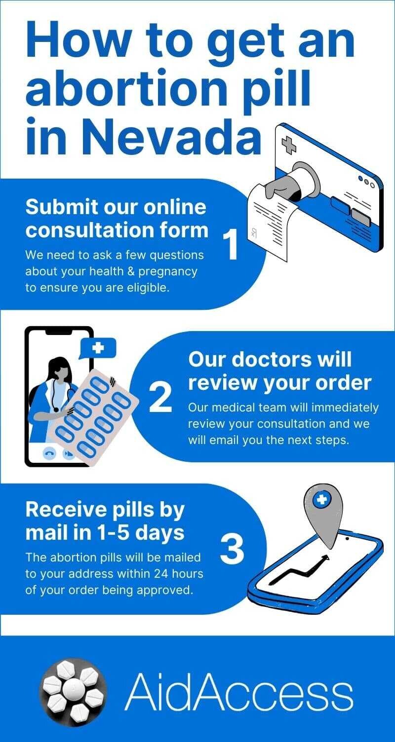 How to get an abortion pill in Nevada