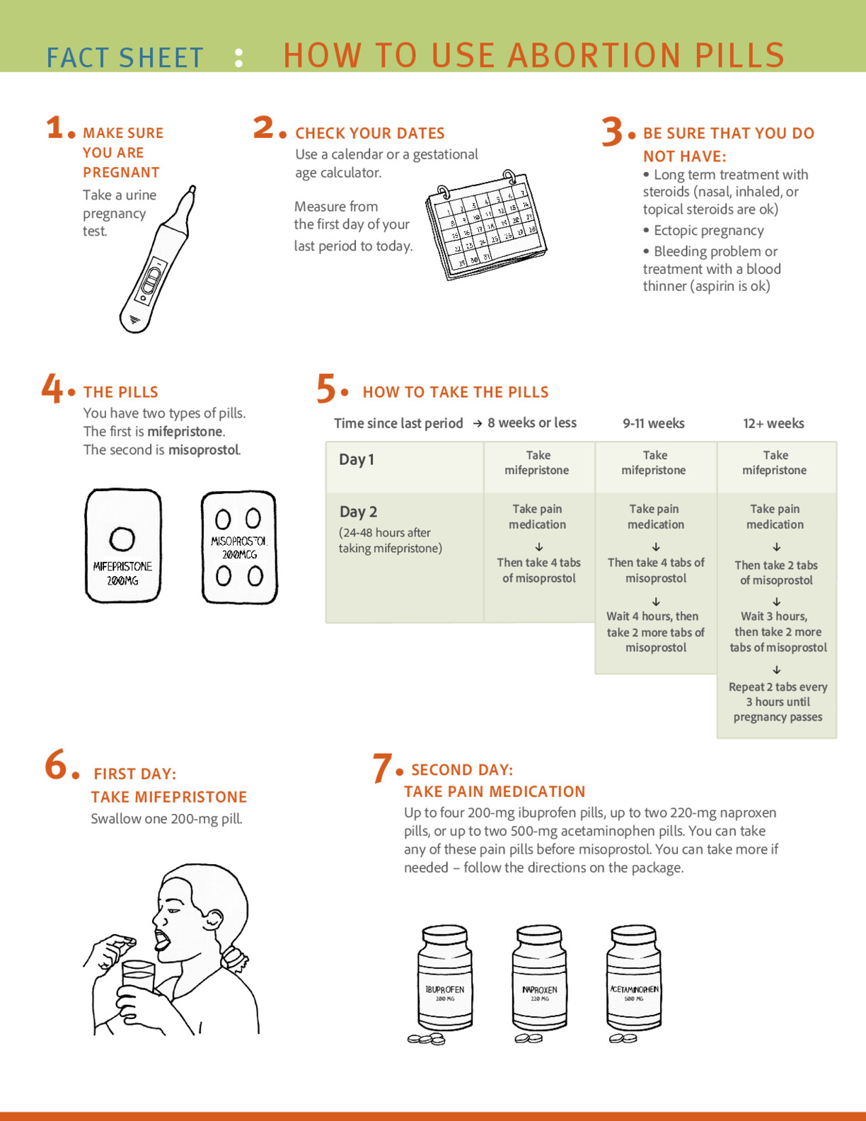 How to use abortion pills pdf 1